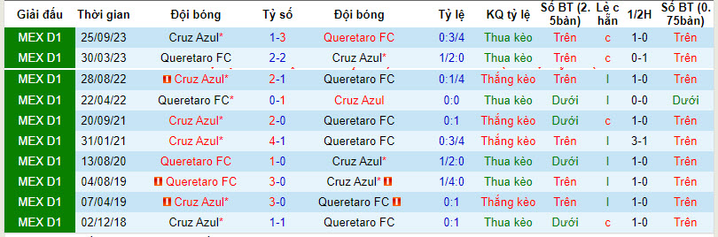 Nhận định, soi kèo Querétaro vs Cruz Azul, 8h ngày 3/2: Đứt mạch thắng lợi - Ảnh 3
