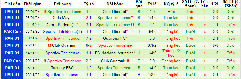 Nhận định, soi kèo Sol de América vs Sportivo Trinidense, 6h45 ngày 3/2: Chiến thắng đầu tay - Ảnh 2