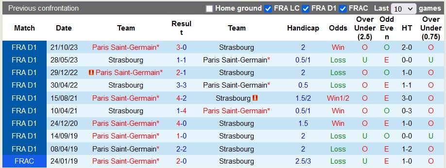 Nhận định, soi kèo Strasbourg vs PSG, 3h ngày 3/2 - Ảnh 3