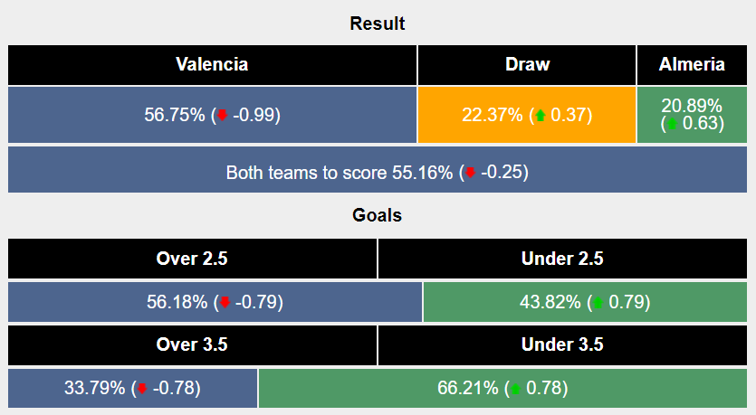 Nhận định, soi kèo Valencia vs Almeria, 20h00 ngày 03/02: Biếu điểm - Ảnh 6