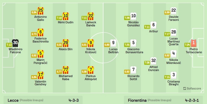 Soi kèo phạt góc Lecce vs Fiorentina, 2h45 ngày 3/2 - Ảnh 6