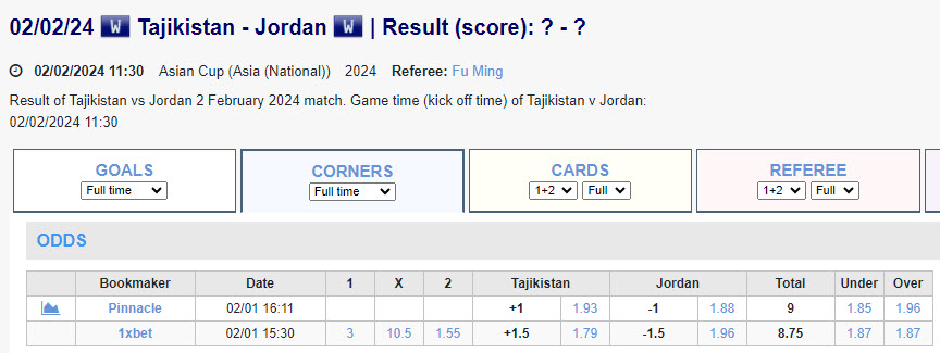 Soi kèo phạt góc Tajikistan vs Jordan, 18h30 ngày 2/2 - Ảnh 1