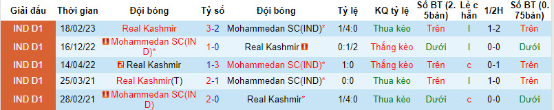 Nhận định, soi kèo Mohammedan vs Real Kashmir, 20h30 ngày 4/2: Tiến một bước dài - Ảnh 3