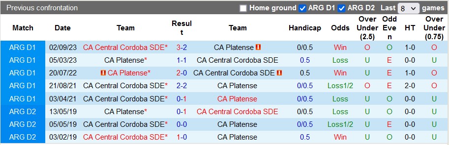 Nhận định, soi kèo Platense vs Central Córdoba, 6h30 ngày 5/2: Khó khăn chờ đội khách - Ảnh 3