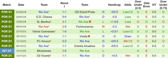 Nhận định, soi kèo Porto vs Rio Ave, 3h30 ngày 4/2: Thắng dễ - Ảnh 2