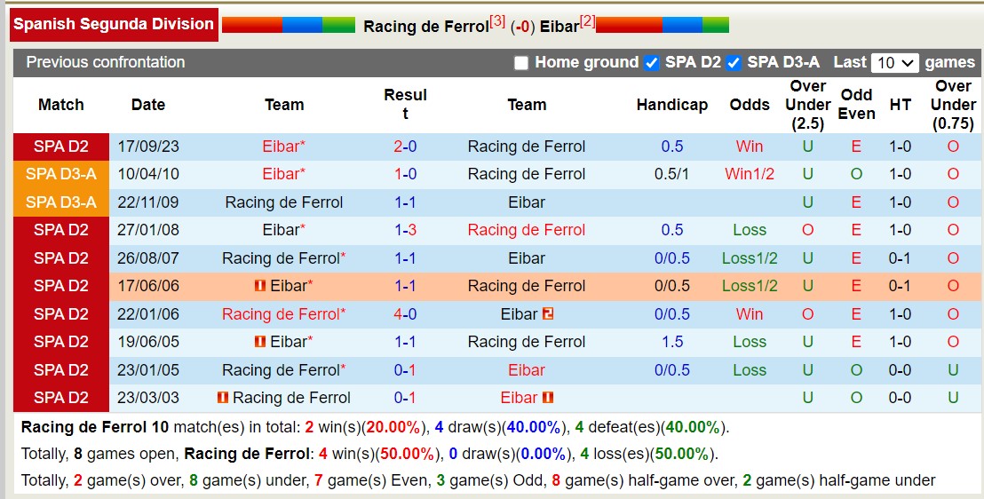 Nhận định, soi kèo Racing Ferrol vs Eibar, 20h ngày 4/2: Ngựa ô của giải - Ảnh 3