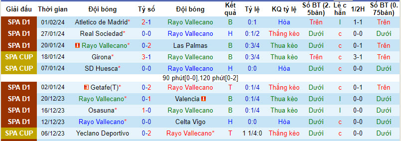 Đại bàng Romeus dự đoán Vallecano vs Sevilla, 3h ngày 6/2 - Ảnh 2