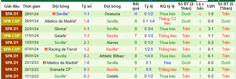 Đại bàng Romeus dự đoán Vallecano vs Sevilla, 3h ngày 6/2 - Ảnh 3