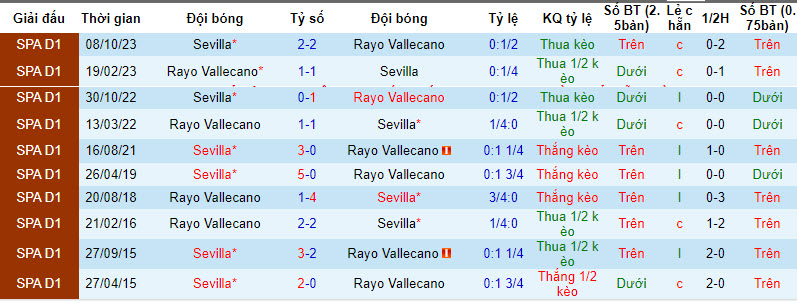 Đại bàng Romeus dự đoán Vallecano vs Sevilla, 3h ngày 6/2 - Ảnh 4
