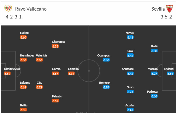 Đại bàng Romeus dự đoán Vallecano vs Sevilla, 3h ngày 6/2 - Ảnh 6