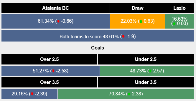 Nhận định, soi kèo Atalanta vs Lazio, 0h ngày 5/2: Bất phân thắng bại - Ảnh 6