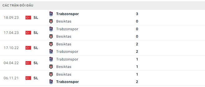 Nhận định, soi kèo Besiktas vs Trabzonspor, 23h ngày 4/2: Kìm chân nhau - Ảnh 3