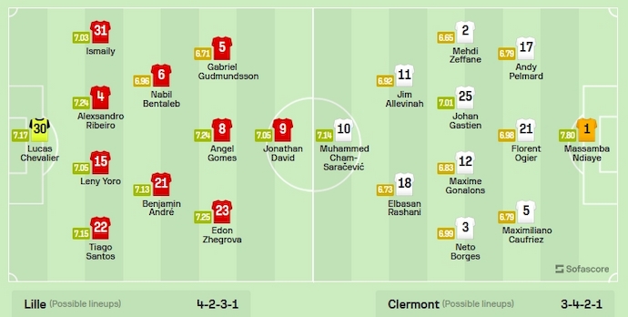 Nhận định, soi kèo Lille vs Clermont, 21h ngày 4/2: Khó cản chủ nhà - Ảnh 6