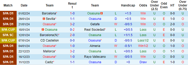 Nhận định, soi kèo Osasuna vs Celta Vigo, 22h15 ngày 4/2: Đừng tin cửa trên - Ảnh 1
