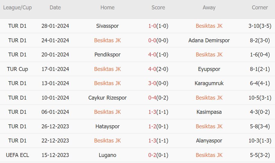 Soi kèo phạt góc Besiktas vs Trabzonspor, 23h ngày 4/2 - Ảnh 1