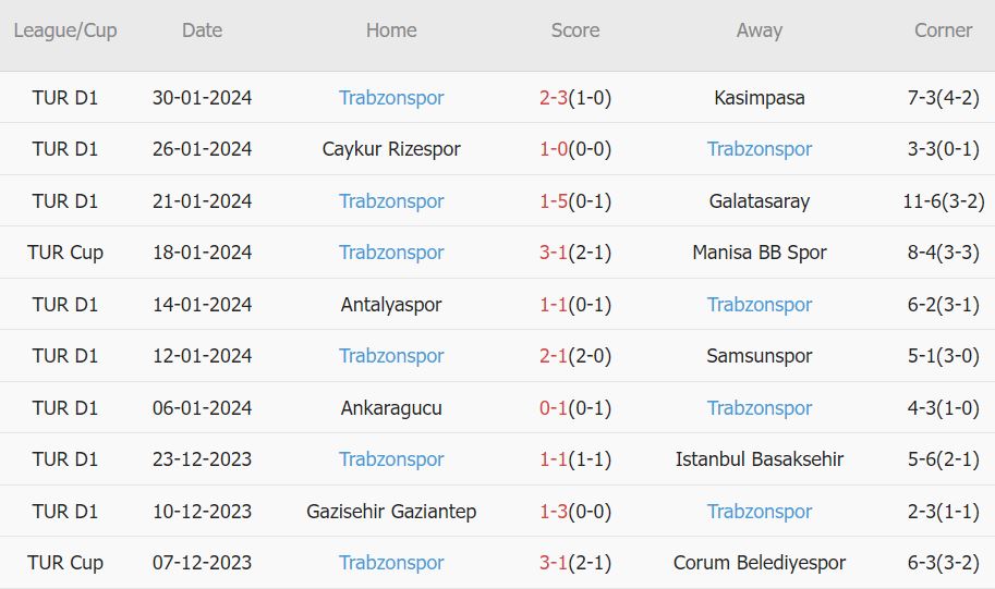 Soi kèo phạt góc Besiktas vs Trabzonspor, 23h ngày 4/2 - Ảnh 2