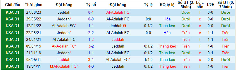 Nhận định, soi kèo Adalah vs Jeddah, 22h05 ngày 5/2: Không được phép sảy chân - Ảnh 3