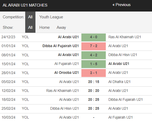 Nhận định, soi kèo Al Arabi U21 vs Dhafra U21, 20h15 ngày 5/2: Điểm tựa sân nhà - Ảnh 1