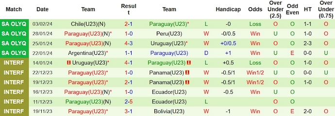 Nhận định, soi kèo Brazil U23 vs Paraguay U23, 3h ngày 6/2: Thể hiện đẳng cấp - Ảnh 2