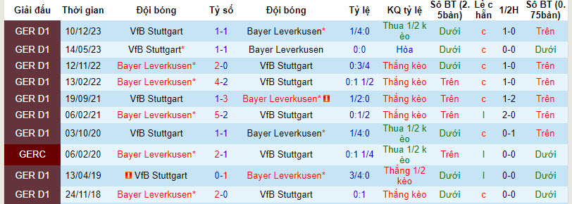 Nhận định, soi kèo Leverkusen vs Stuttgart, 2h45 ngày 7/2: Hướng tới cú đúp - Ảnh 4