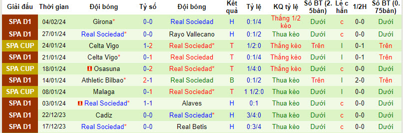 Nhận định, soi kèo Mallorca vs Sociedad, 3h ngày 7/2: Đánh nhanh diệt gọn - Ảnh 2