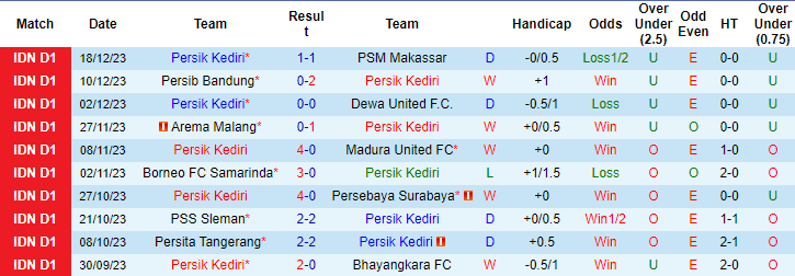 Nhận định, soi kèo Persik Kediri vs Bali United, 19h ngày 5/2: Vị khách khó ưa - Ảnh 1