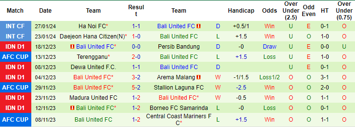 Nhận định, soi kèo Persik Kediri vs Bali United, 19h ngày 5/2: Vị khách khó ưa - Ảnh 2