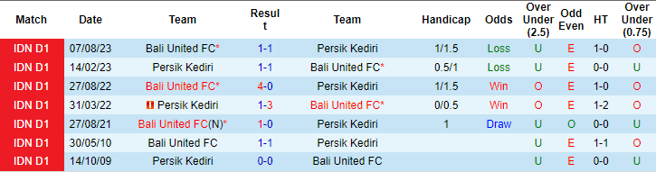 Nhận định, soi kèo Persik Kediri vs Bali United, 19h ngày 5/2: Vị khách khó ưa - Ảnh 3