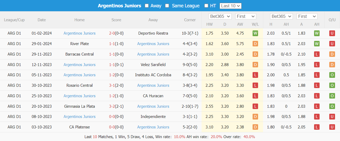 Nhận định, soi kèo Tucumán vs Argentinos Juniors, 07h15 ngày 07/02: Nối dài mạch thắng - Ảnh 5