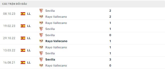 Nhận định, soi kèo Vallecano vs Sevilla, 3h ngày 6/2: 2 kẻ cùng khổ - Ảnh 4