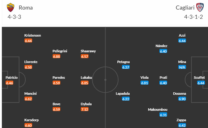 Soi bảng dự đoán tỷ số chính xác Roma vs Cagliari, 2h45 ngày 6/2 - Ảnh 6