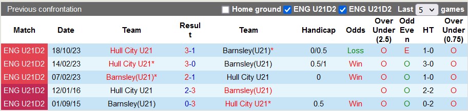 Nhận định, soi kèo Barnsley U21 vs Hull U21, 20h ngày 6/2 - Ảnh 3