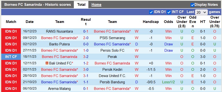 Nhận định, soi kèo Borneo vs Persija Jakarta, 19h ngày 6/2: Nối dài mạch thăng hoa - Ảnh 1