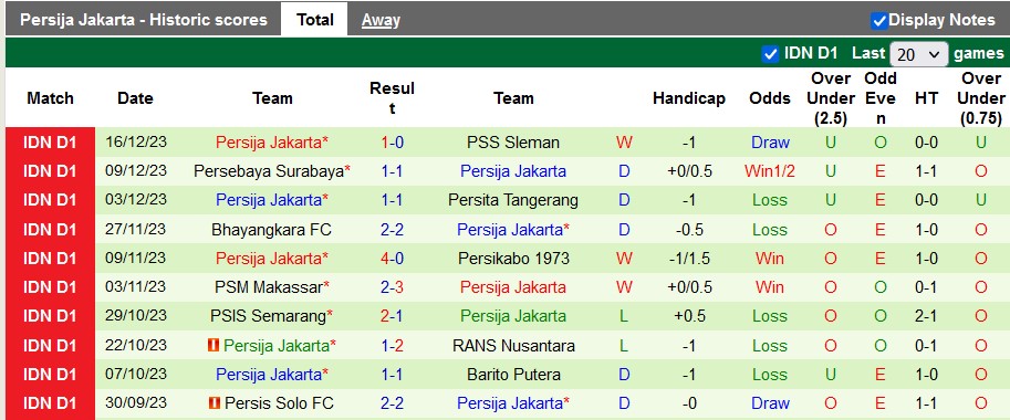 Nhận định, soi kèo Borneo vs Persija Jakarta, 19h ngày 6/2: Nối dài mạch thăng hoa - Ảnh 2