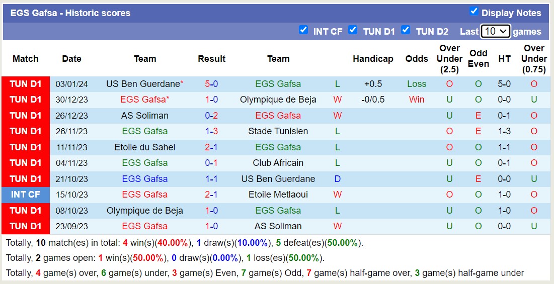 Nhận định, soi kèo Gafsa vs Ben Guerdane, 20h ngày 7/2: Trái đắng sân nhà - Ảnh 1