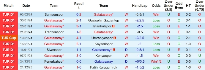 Nhận định, soi kèo Galatasaray vs Bandirmaspor, 0h45 ngày 7/2: Quá chênh lệch - Ảnh 1