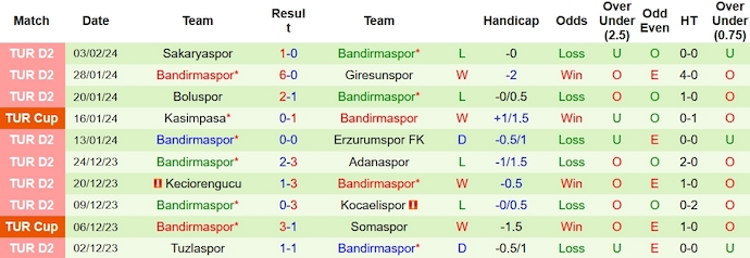 Nhận định, soi kèo Galatasaray vs Bandirmaspor, 0h45 ngày 7/2: Quá chênh lệch - Ảnh 2