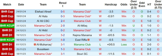 Nhận định, soi kèo Manama vs Riffa, 23h ngày 6/2: Phong độ lên cao - Ảnh 1