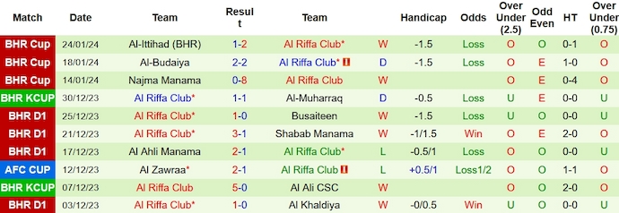 Nhận định, soi kèo Manama vs Riffa, 23h ngày 6/2: Phong độ lên cao - Ảnh 2