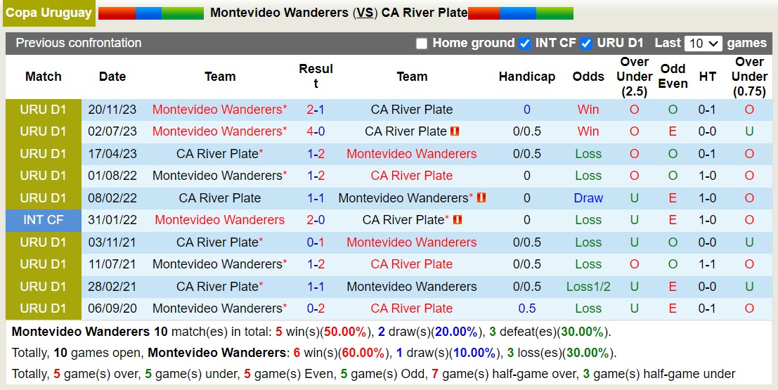 Nhận định, soi kèo Mvo Wanderers vs River Plate, 6h30 ngày 8/2: Nỗi đau kéo dài - Ảnh 3