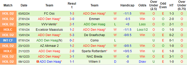 Nhận định, soi kèo NEC vs ADO Den Haag, 2h ngày 7/2: Tiếp tục bay cao - Ảnh 2