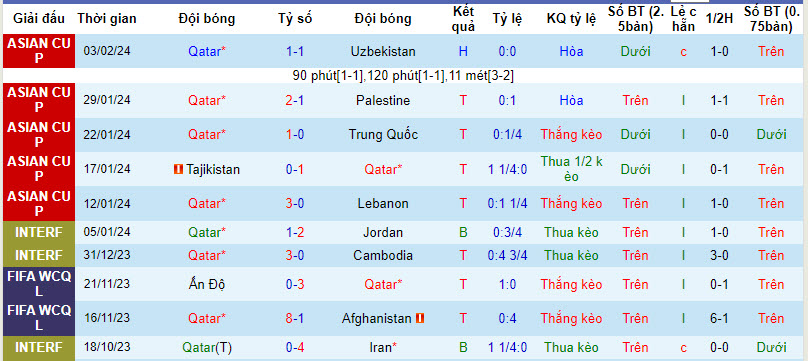 Soi bảng dự đoán tỷ số chính xác Iran vs Qatar, 22h ngày 7/2 - Ảnh 2