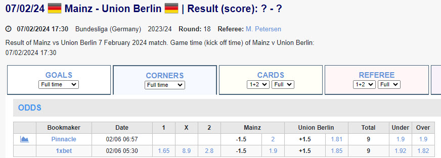 Soi kèo hiệp 1 Mainz vs Union Berlin, 0h30 ngày 8/2 - Ảnh 1
