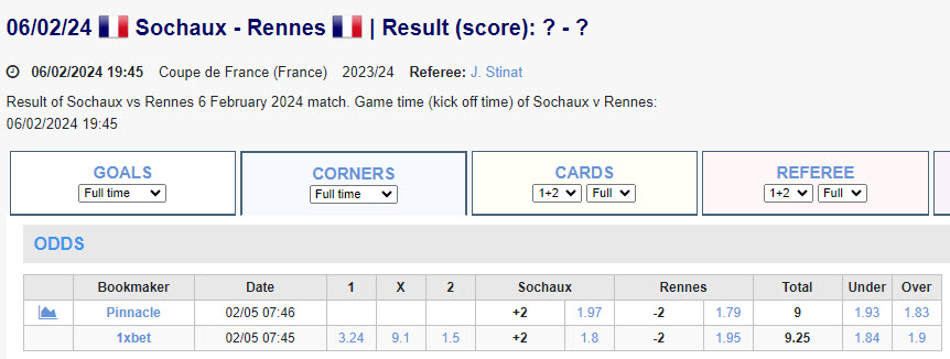Soi kèo phạt góc Sochaux vs Rennes, 2h45 ngày 7/2 - Ảnh 1