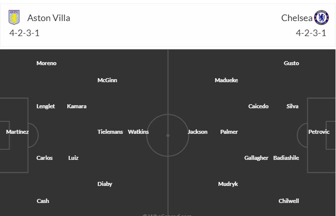 Đại bàng Romeu chọn ai trận Aston Villa vs Chelsea, 3h ngày 8/2 - Ảnh 5