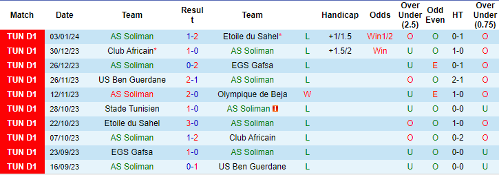 Nhận định, soi kèo AS Soliman vs Olympique Béja, 20h ngày 7/2: Điểm tựa sân nhà - Ảnh 1
