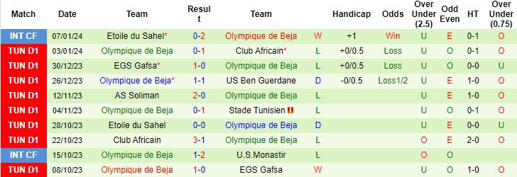 Nhận định, soi kèo AS Soliman vs Olympique Béja, 20h ngày 7/2: Điểm tựa sân nhà - Ảnh 2