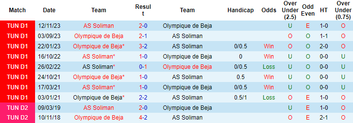 Nhận định, soi kèo AS Soliman vs Olympique Béja, 20h ngày 7/2: Điểm tựa sân nhà - Ảnh 3