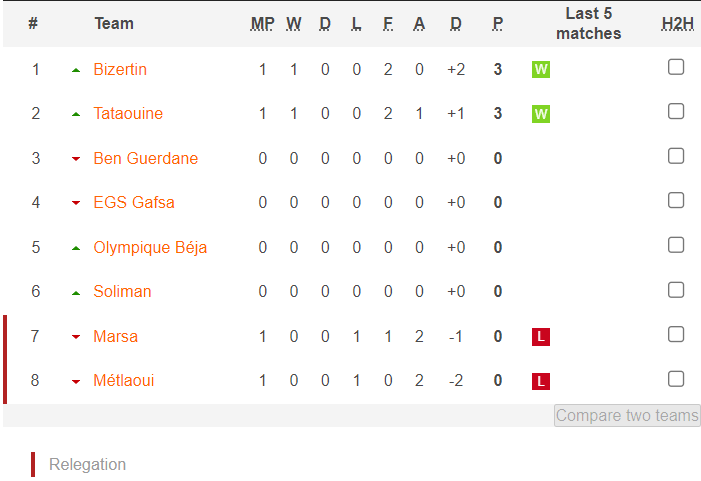 Nhận định, soi kèo AS Soliman vs Olympique Béja, 20h ngày 7/2: Điểm tựa sân nhà - Ảnh 4