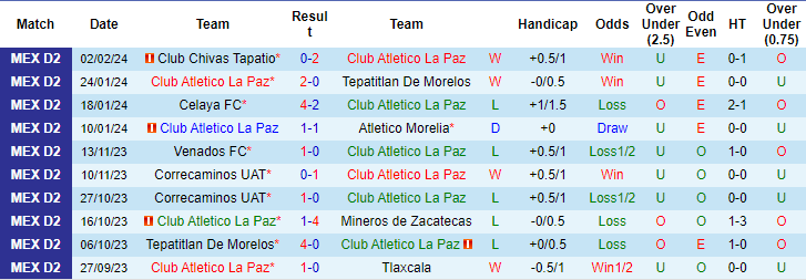 Nhận định, soi kèo Atlético La Paz vs Atlante, 8h05 ngày 8/2: Bổn cũ soạn lại - Ảnh 1